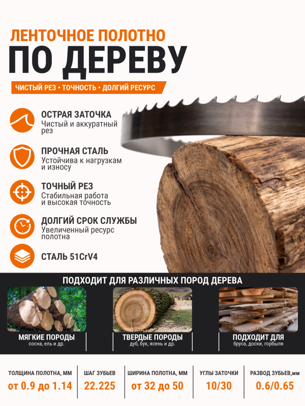 Ленточная пила по дереву WOLVERINE
